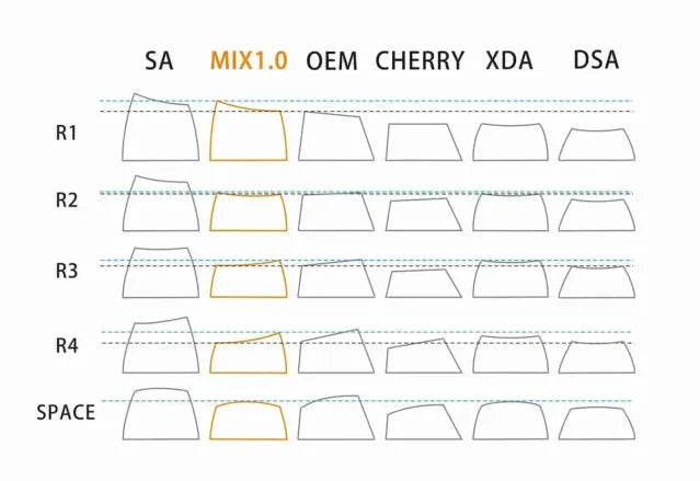What is OEM Profile Keycaps? Understanding Keycap Profile Here: The Best OEM Keycaps Collections 2026 Finalkey