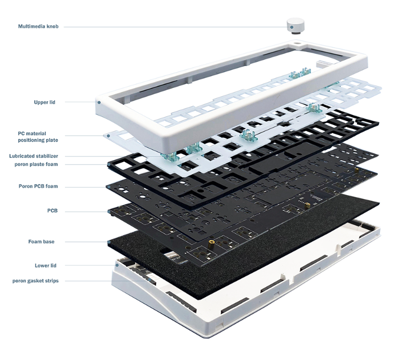 GMK67 Mechanical Keyboard Kit