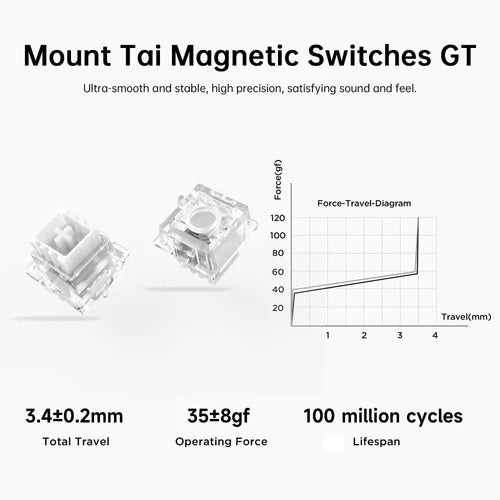 Ace_68_Air_Ultra_Esports_Mount_Tai_Magnetic_Switch_353446_0dcbbda3-4932-4