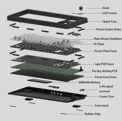 GMK87 Keyboard structure