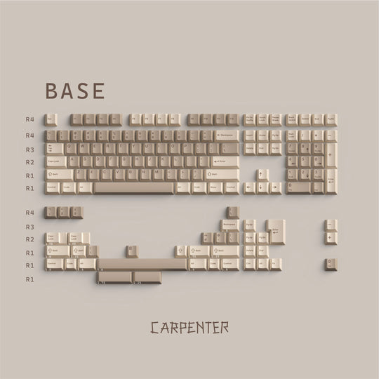 Carpenter Keycaps Set