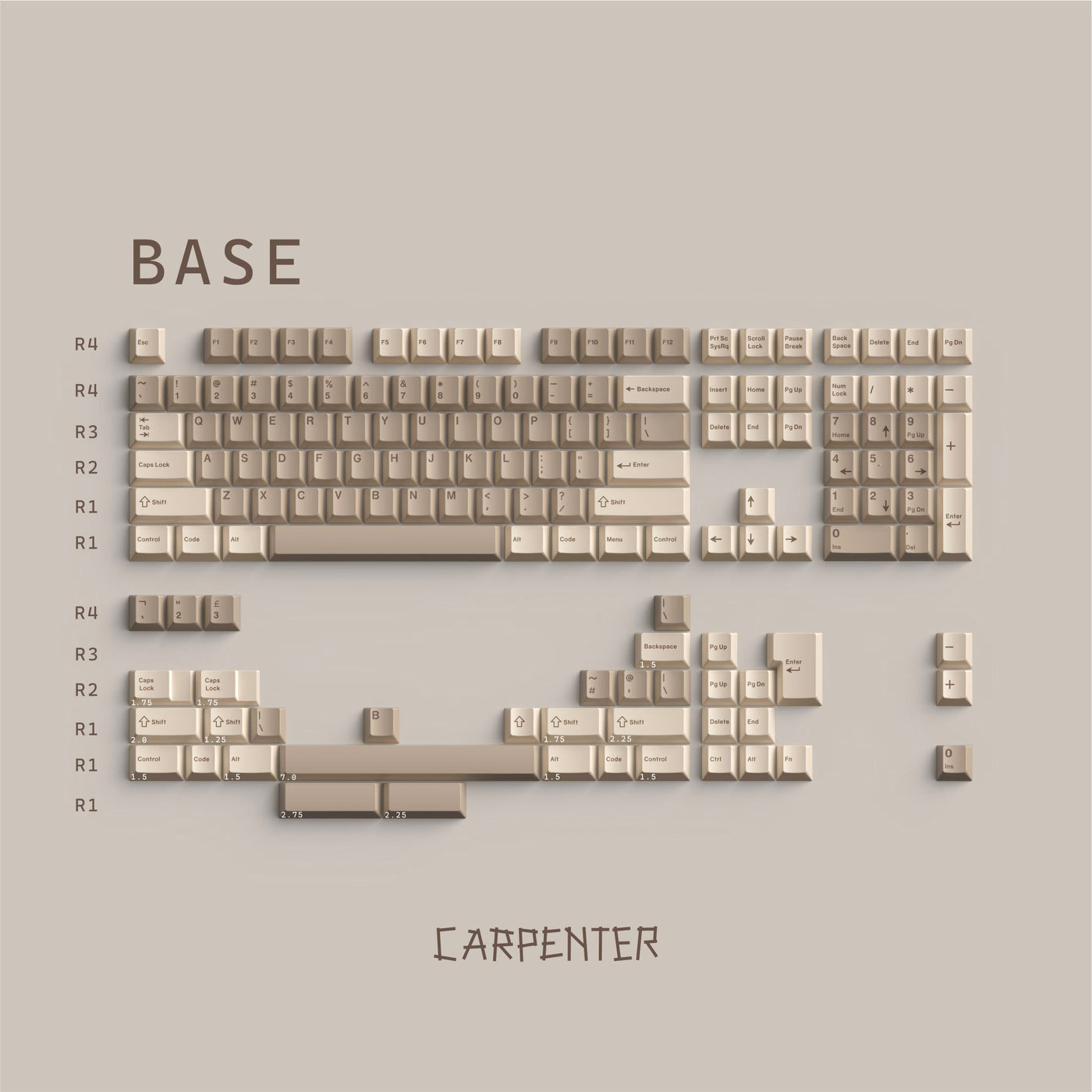 Carpenter Keycaps Set