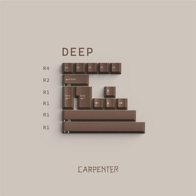 Carpenter Keycaps Set