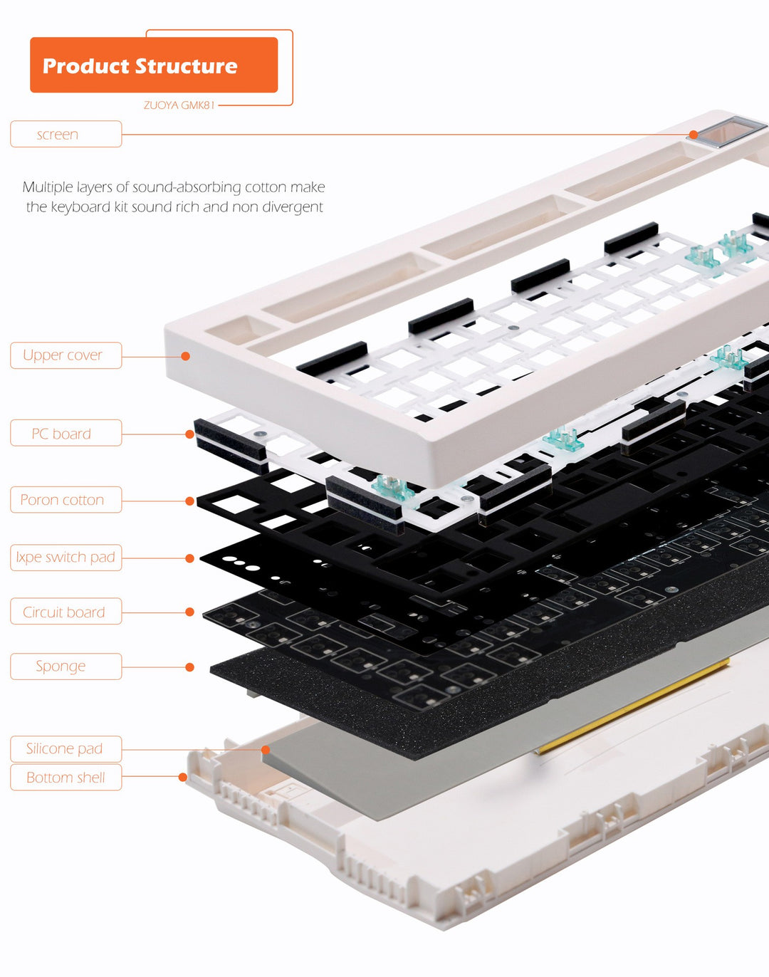 GMK81 Keyboard Kit