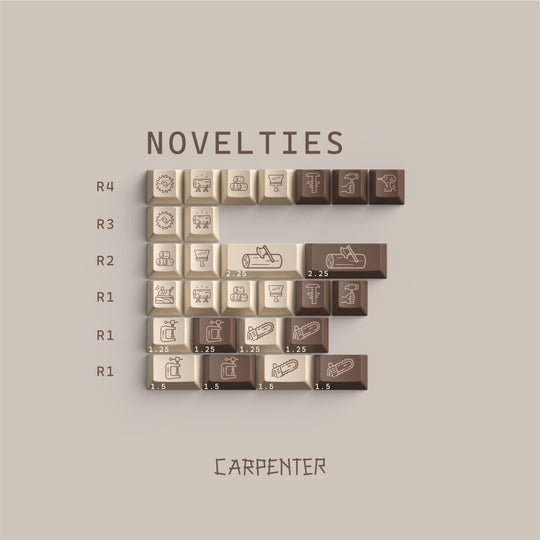 Carpenter Keycaps Set