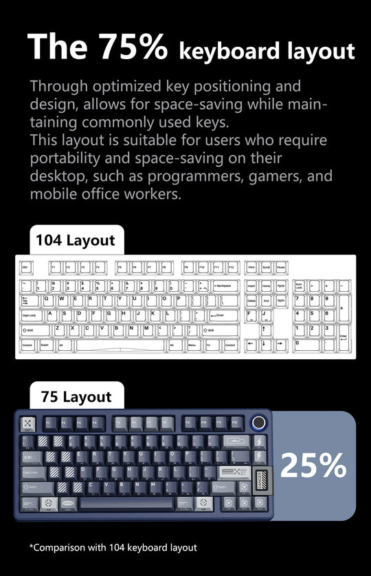 Infi75 75% Pre-Built Mechanical Keyboard